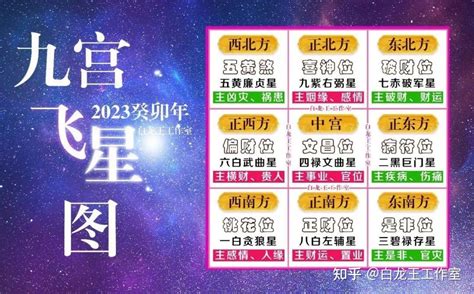 2023流月飛星|2023癸卯年九宫飞星图解